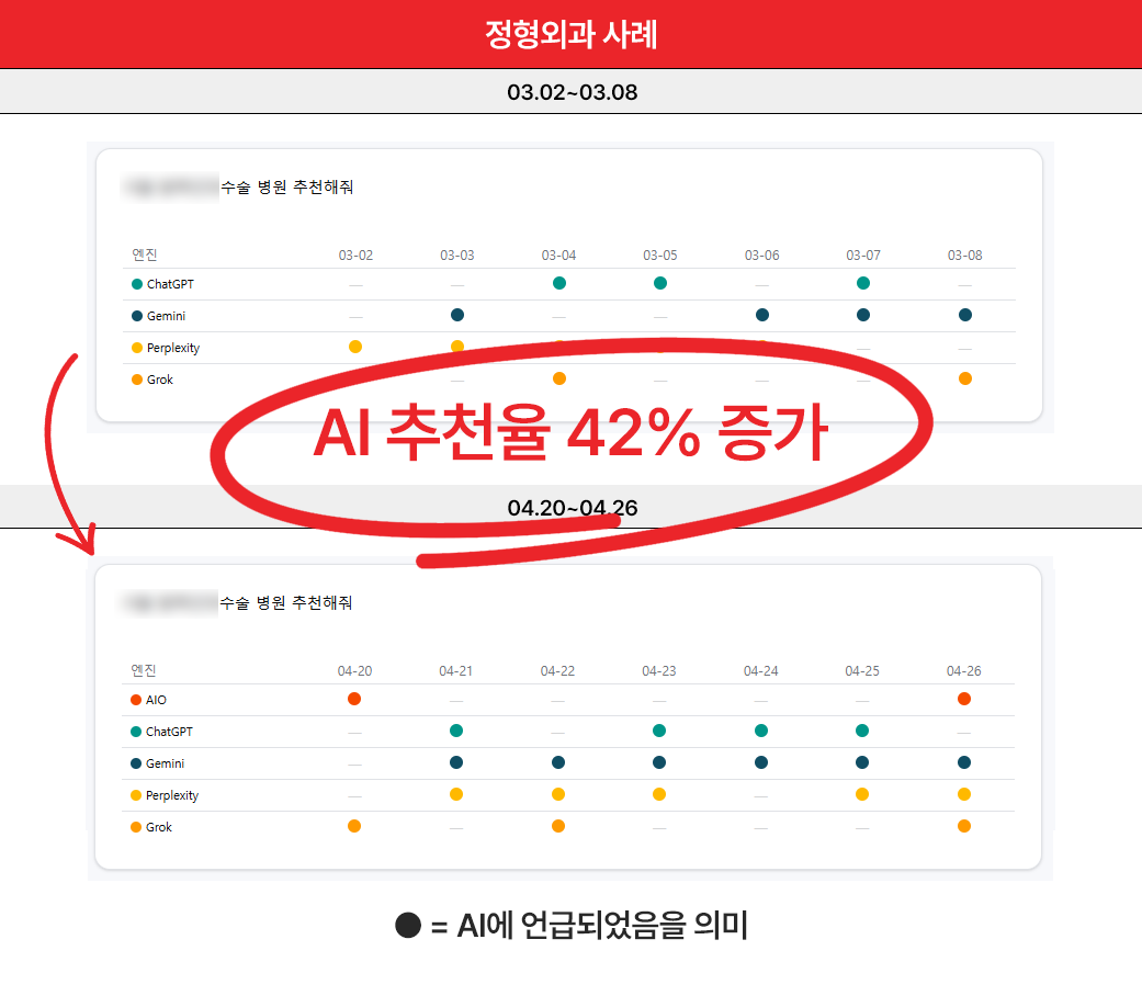 병원AI마케팅 실제 사례 1