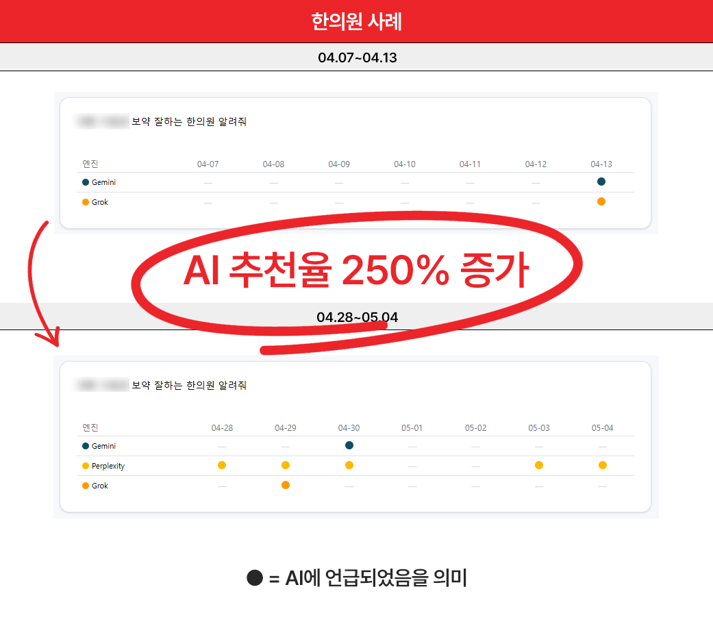 병원AI마케팅 실제 사례 2