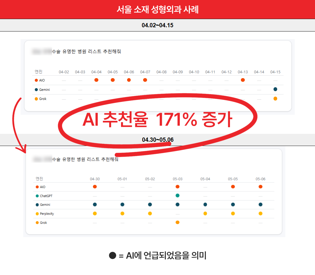 병원AI마케팅 실제 사례 3
